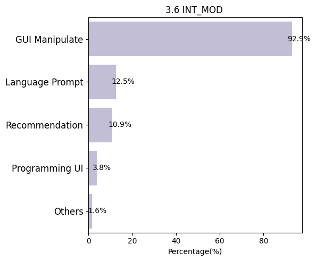 3.6 INT_MOD